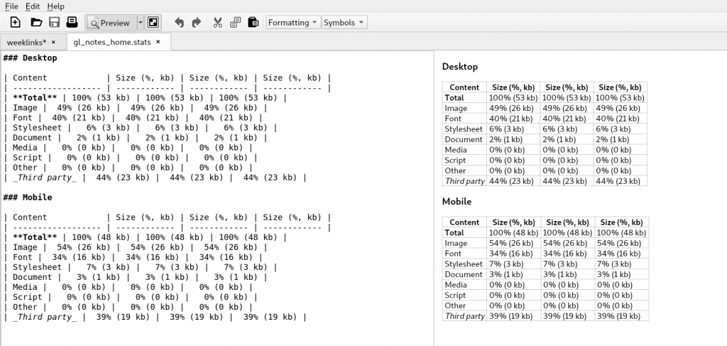 Screenshot showing tables written in markdown with page size data, next to resulting HTML tables