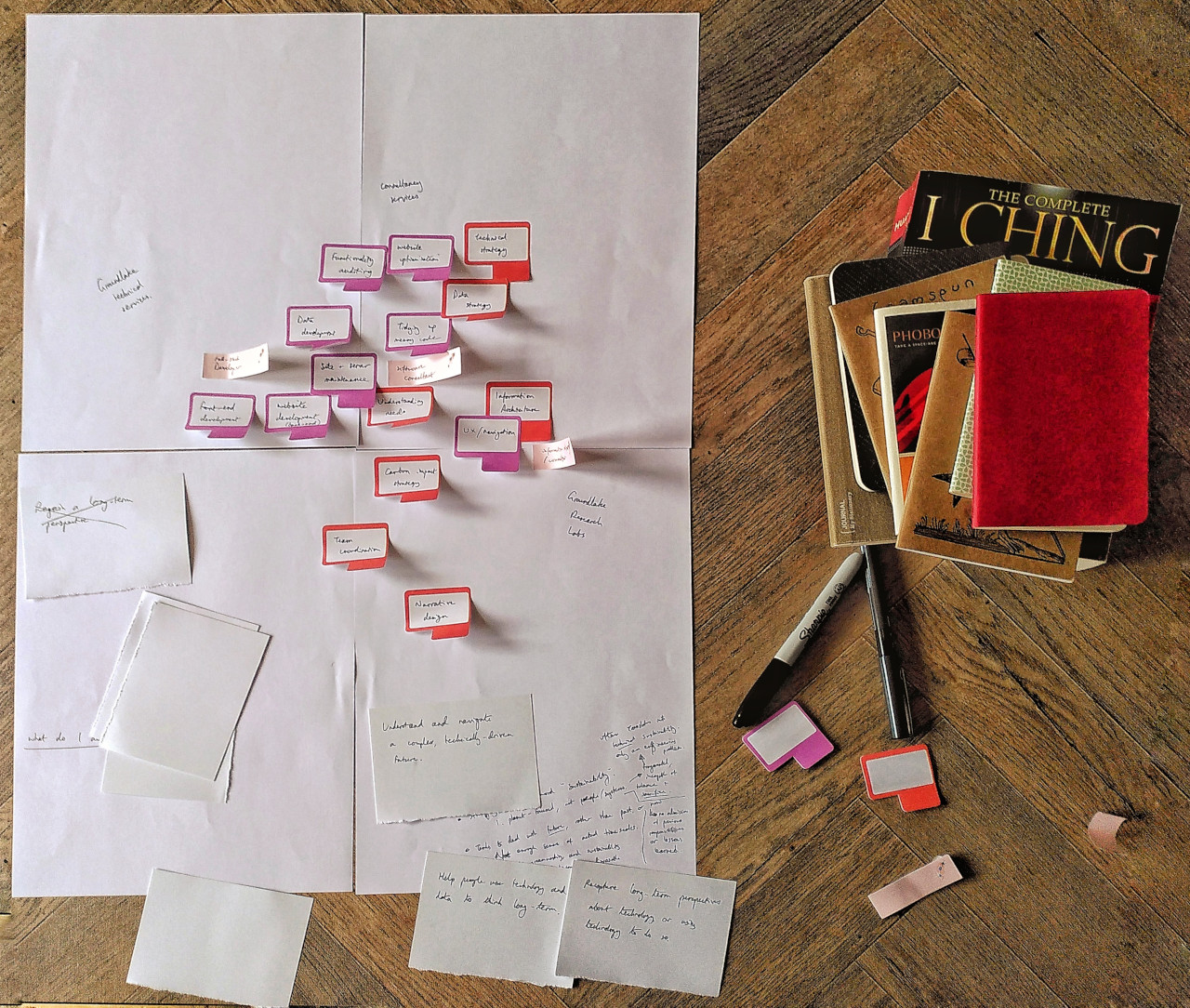 Photo showing a variety of coloured post-it notes scattered around 4 A4 pieces of paper, with various handwritten notes scribbled around. Some pens, notebooks, and a copy of the I Ching sit alongside.